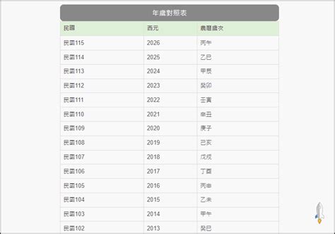 查農曆生日|農曆查詢、農曆國曆換算 